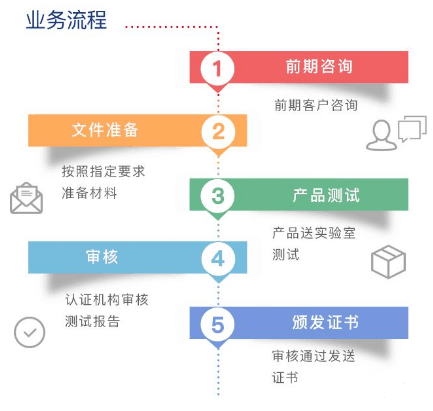 工業(yè)機械CE認(rèn)證流程